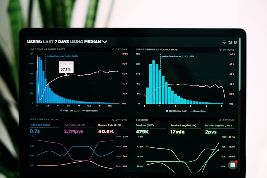 Data-driven business dashboard
